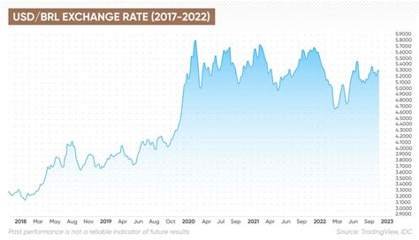 700 BRL to USD .